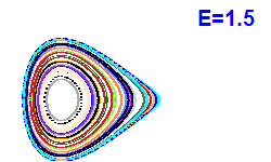 Poincar� section A=2, E=1.5
